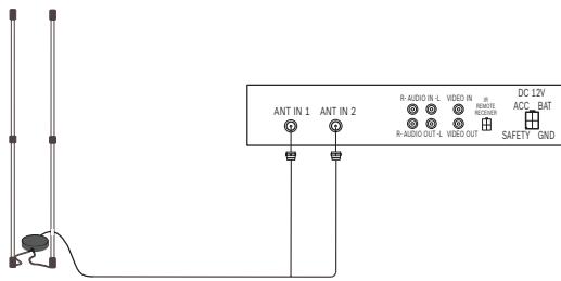 BLAUPUNKT IVTV-05 LF - Raccordement de l'antenne au boitier tuner - 1