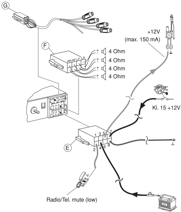 BLAUPUNKT LAGUNA CD36 - When installing an amplifier or changer, you must first connect the device earth connections before connecting the plugs for the line-in or line-out jacks. - 8