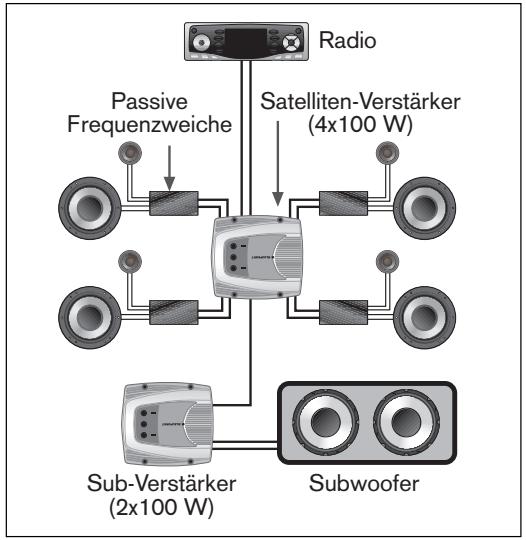 BLAUPUNKT TSW 1000 - MULTIKANALSYSTEME - 1