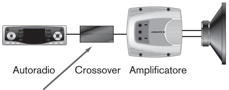 BLAUPUNKT TSW 1000 - TIPI DI INVOLUCRI PER SUBWOOFER - 6