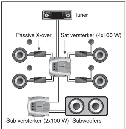 BLAUPUNKT TSW 1000 - SYSTEMEN MET MEERDERE KANALEN - 1