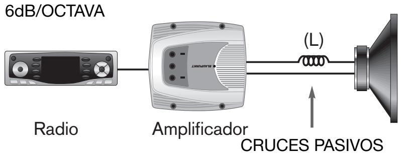 BLAUPUNKT TSW 1000 - CONFIGURACIONES ELECTRICAS ACTIVAS Y PASIVAS - 1