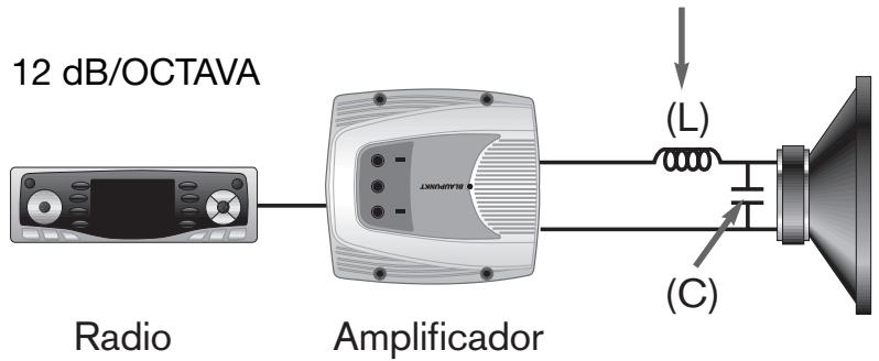 BLAUPUNKT TSW 1000 - CONFIGURACIONES ELECTRICAS ACTIVAS Y PASIVAS - 2