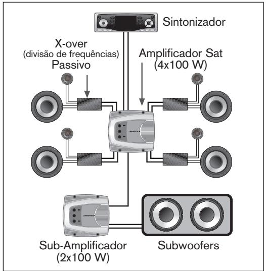 BLAUPUNKT TSW 1000 - IMPLEMENTAÇÃO DO SISTEMA - 1