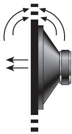 BLAUPUNKT TSW 1000 - TYPES D'ENCEINTES DE SUBWOOFERS - 1