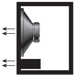 BLAUPUNKT TSW 1000 - TYPES D'ENCEINTES DE SUBWOOFERS - 3