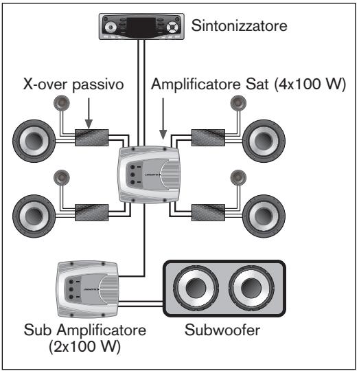 BLAUPUNKT TSW 1000 - IMPIANTI MULTICANALE - 1