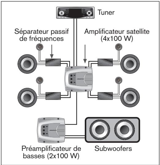 BLAUPUNKT TSW 1000 - SYSTÈMES MULTICANAUX - 1