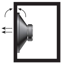 BLAUPUNKT TSW 1000 - TIPOS DE CAJA PARA SUBWOOFERS - 2