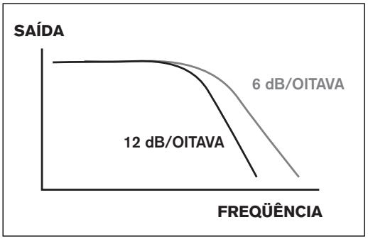 BLAUPUNKT TSW 1000 - TIPOS DE CAJA PARA SUBWOOFERS - 2