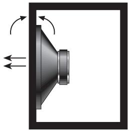 BLAUPUNKT TSW 1000 - TYPES D'ENCEINTES DE SUBWOOFERS - 2