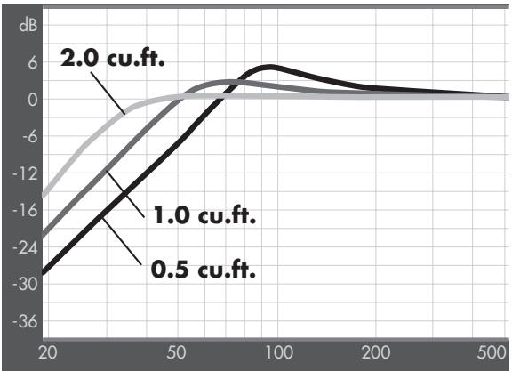 BLAUPUNKT TSW 1000 - BEREKENINGEN OPPERVLAKTE EN INHOUD - 8