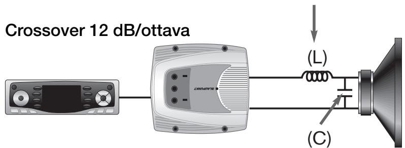 BLAUPUNKT TSW 1000 - IMPIANTO CROSSOVER PASSIVO - 2