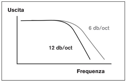 BLAUPUNKT TSW 1000 - TIPI DI INVOLUCRI PER SUBWOOFER - 7