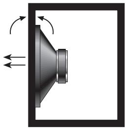 BLAUPUNKT TSW 1000 - SUBWOOFER ENCLOSURE TYPES - 2