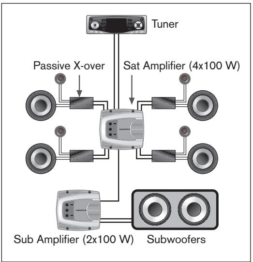 BLAUPUNKT TSW 1000 - MULTI-CHANNEL SYSTEMS - 1