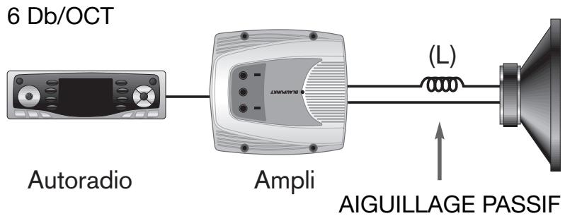 BLAUPUNKT TSW 1000 - CONFIGURATIONS ÉLECTRIQUES ACTIVES ET PASSIVES - 1