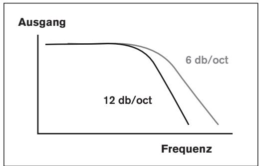 BLAUPUNKT TSW 1200 - AKTIVE UND PASSIVE ELEKTRISCHE KONFIGURATIONEN - 2