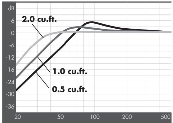 BLAUPUNKT TSW 1200 - Conventional Magnetic Pole Design - 8
