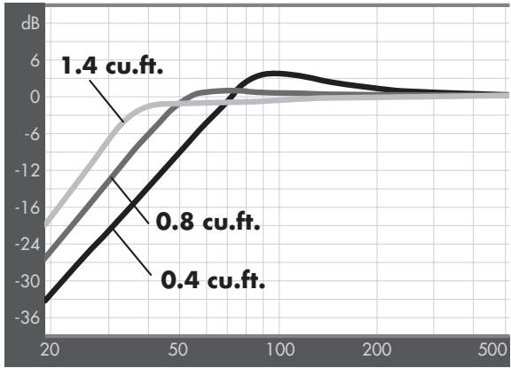 BLAUPUNKT TSW 1200 - Conventional Magnetic Pole Design - 4