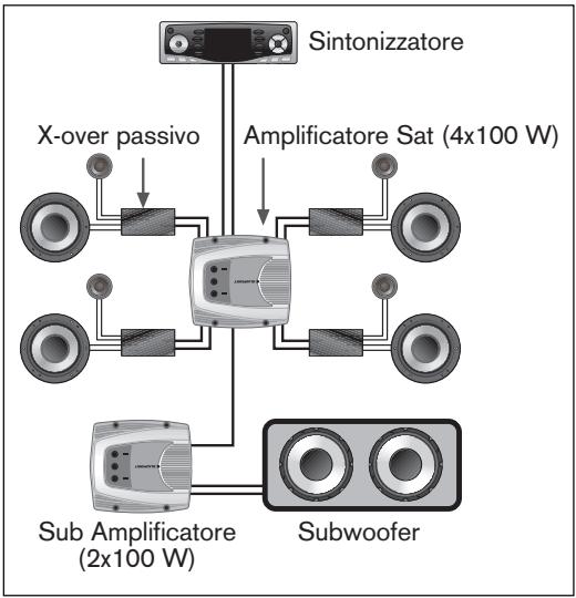 BLAUPUNKT TSW 1200 - IMPIANTI MULTICANALE - 1