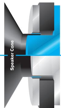 BLAUPUNKT TSW 1200 - CÔNE TRANSPARENT EN POLYMERE = TPC (transparent polymer cone) - 1