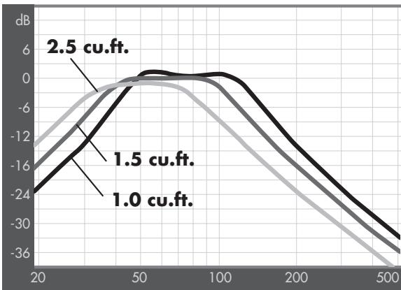 BLAUPUNKT TSW 1200 - Conventional Magnetic Pole Design - 9