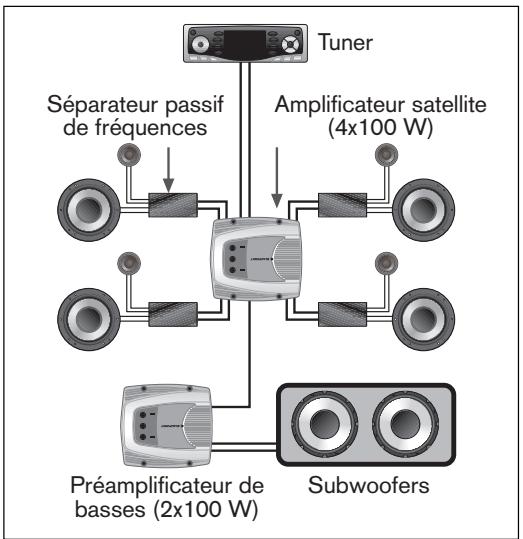 BLAUPUNKT TSW 1200 - Systèmes multicanaux - 1