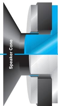 BLAUPUNKT TSW 1200 - CÔNE TRANSPARENT EN POLYMERE = TPC (transparent polymer cone) - 3