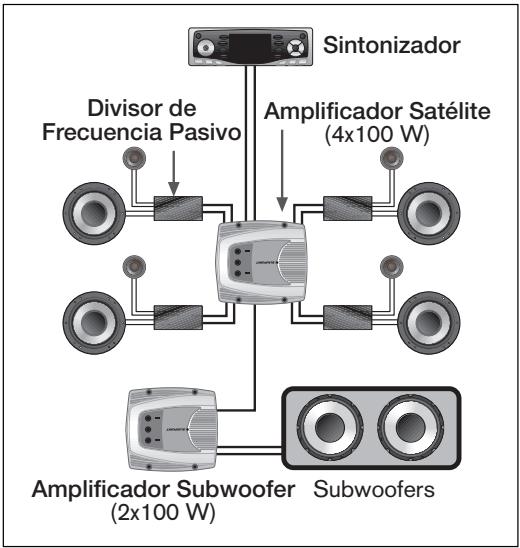 BLAUPUNKT TSW 1200 - SISTemas DE CANALES MULTIPLES - 1