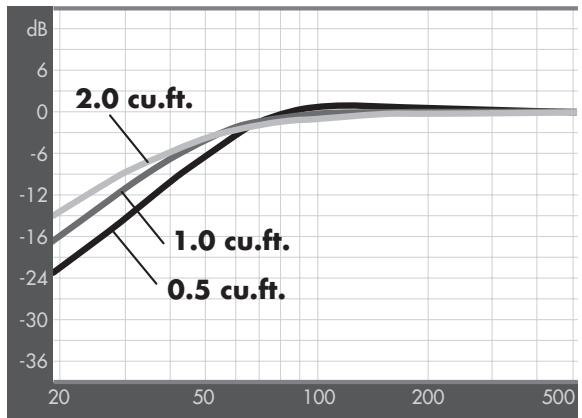 BLAUPUNKT TSW 1200 - Conventional Magnetic Pole Design - 7