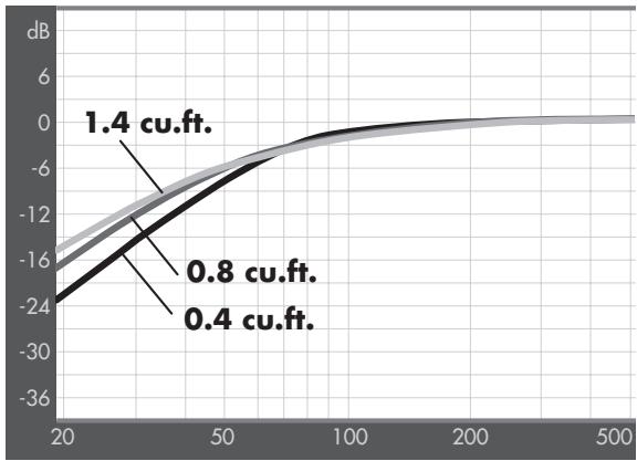 BLAUPUNKT TSW 1200 - Conventional Magnetic Pole Design - 3