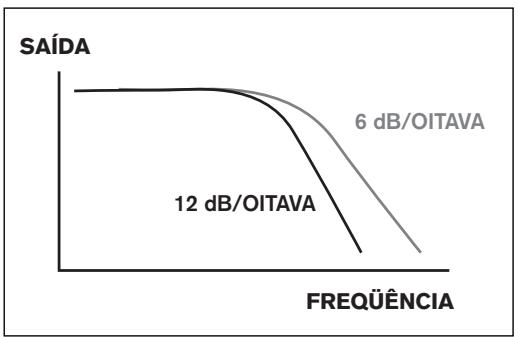 BLAUPUNKT TSW 1200 - SISTemas DE CANAIS MULIPLOS - 7
