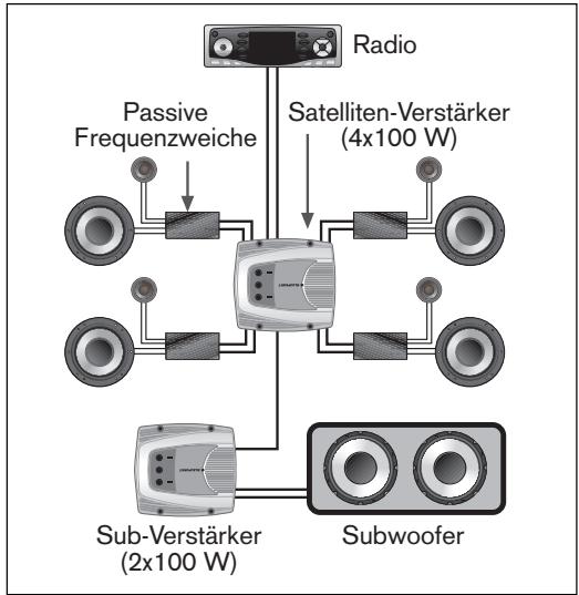 BLAUPUNKT TSW 1200 - MULTIKANALSYSTEME - 1