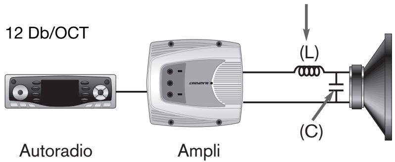 BLAUPUNKT TSW 1200 - Configurations électriques actives et passives - 2
