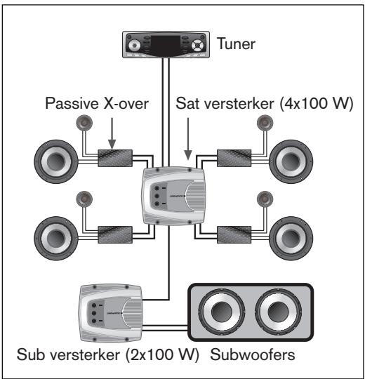 BLAUPUNKT TSW 1200 - SYSTEMEN MET MEERDERE KANALEN - 1