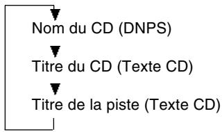 BLAUPUNKT TV-MONITOR WIDE VISION - Sélection des noms ou affichage des titres pour les CD - 1