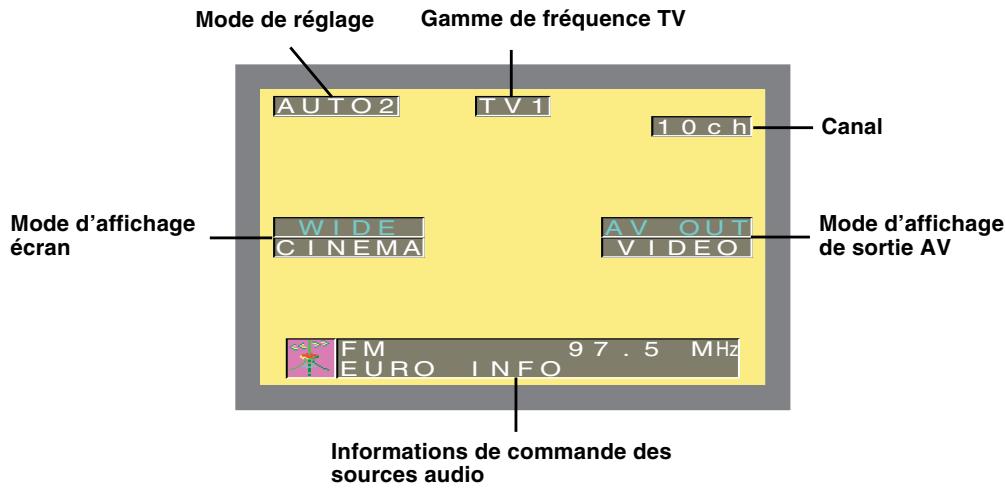 BLAUPUNKT TV-MONITOR WIDE VISION - Sélection du canal sur l'écran de télévision - 2
