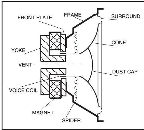 BLAUPUNKT VELOCITY VW 250 - SUBWOOFER-BOXEN - 1