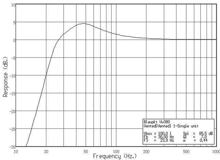 BLAUPUNKT VELOCITY VW 250 - Vw 380 - 2