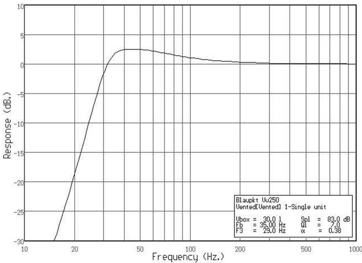 BLAUPUNKT VELOCITY VW 250 - Vw 250 - 1