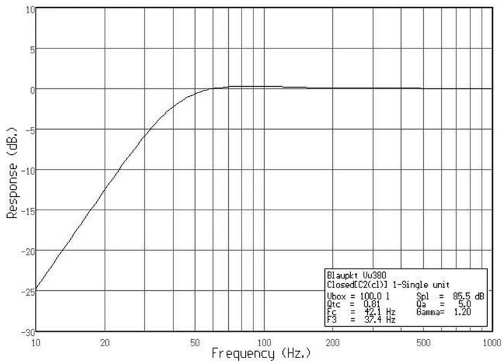 BLAUPUNKT VELOCITY VW 250 - Vw 380 - 1