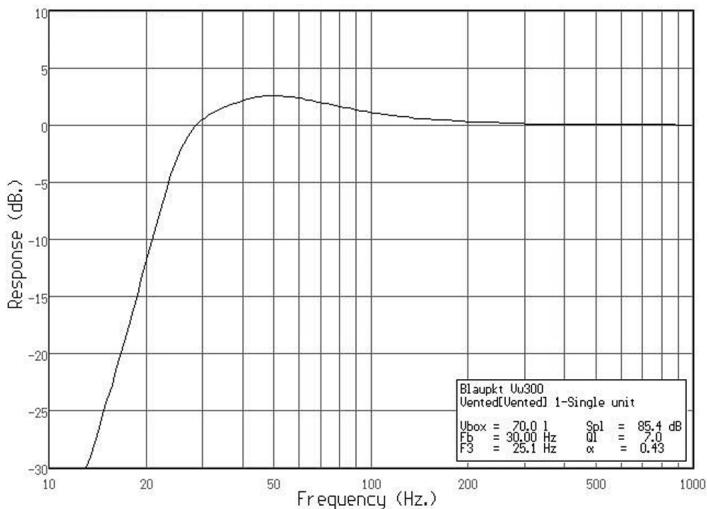BLAUPUNKT VELOCITY VW 250 - Vw 300 - 2