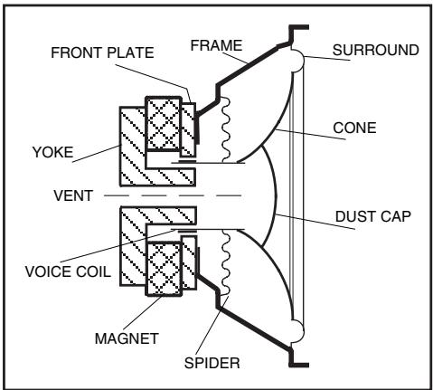 BLAUPUNKT VPW 380 - STRUCTURE DI BOX DI SUBWOOFER - 1