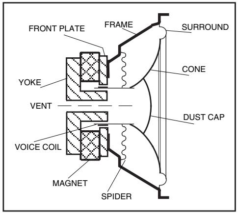 BLAUPUNKT VPW 380 - ENCEINTES DE SUBWOOFER - 1
