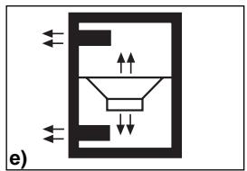 BLAUPUNKT VPW 380 - Les HAUT-PARLEURS AVEC PAROI ACOUSTIQUE INFINIE (fig. a) - 5