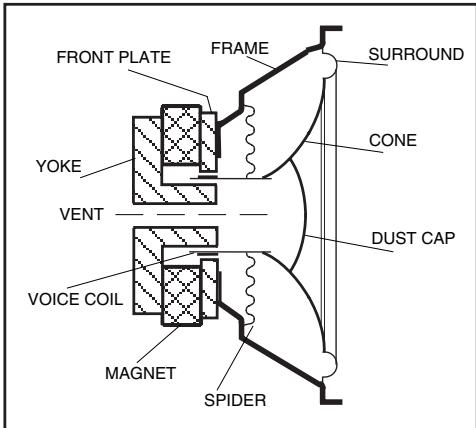 BLAUPUNKT VPW 380 - SUBWOOFER-BOXEN - 1
