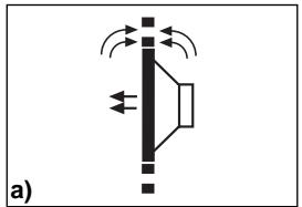 BLAUPUNKT VPW 380 - Les HAUT-PARLEURS AVEC PAROI ACOUSTIQUE INFINIE (fig. a) - 1