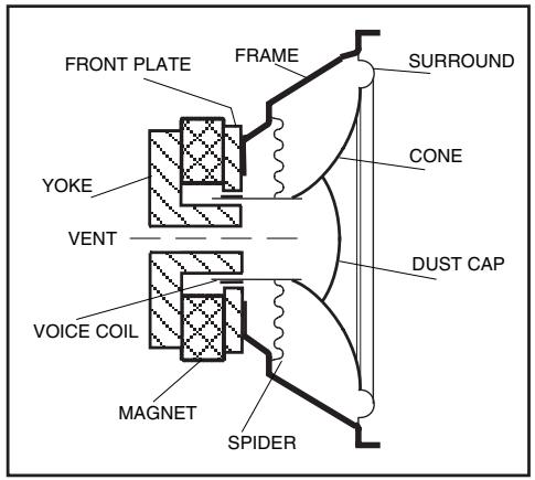 BLAUPUNKT VXS 12 - ENCEINTES DE SUBWOOFER - 1