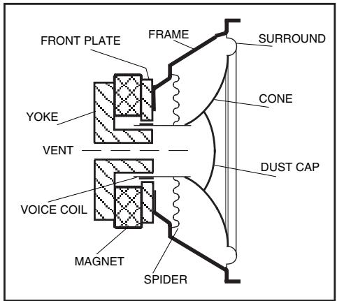 BLAUPUNKT VXS 12 - SUBWOOFER ENCLOSURE TYPES - 1